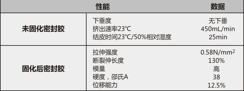 DGM-1036中性门窗专用胶