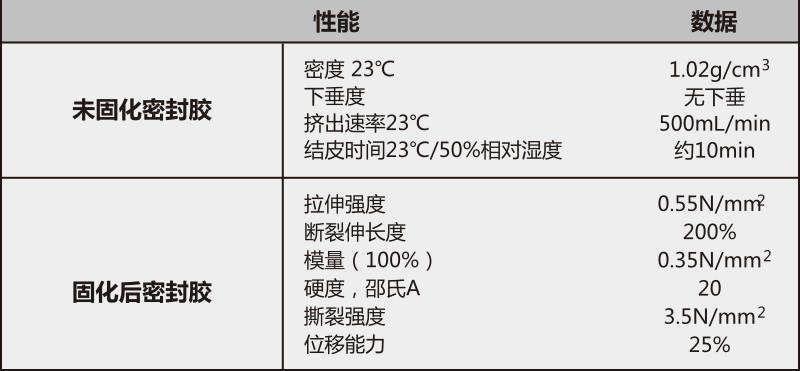 DGM-1033中性透明大板玻璃胶