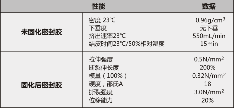 DGM-6078超高弹性中性胶