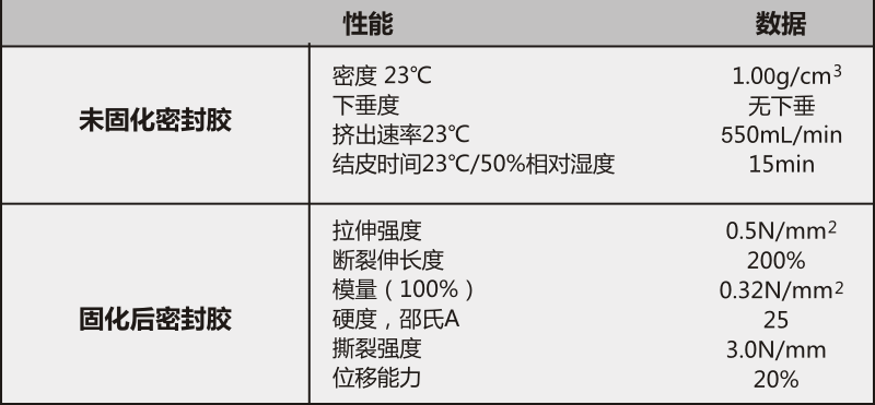 DGM-6049高级中性厨卫防霉胶